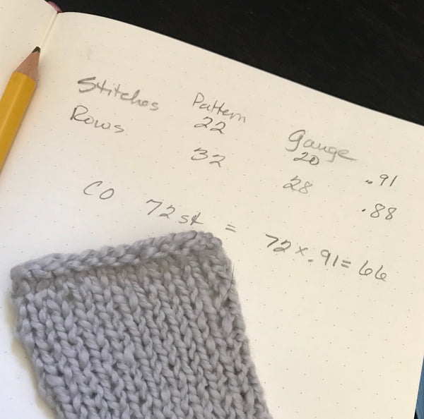 Simple Math for Knitting and Crochet (Online) March 25  7:30-9:00 PM (Eastern Time)