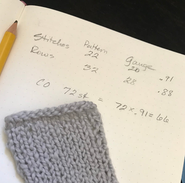 Simple Math for Knitting and Crochet (Online) April 23  7:30-9:00 PM (Eastern Time)